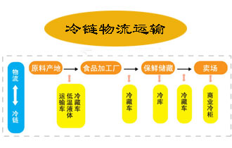 汽車召回流程