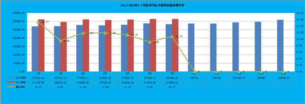 公路貨運周轉(zhuǎn)總量指標