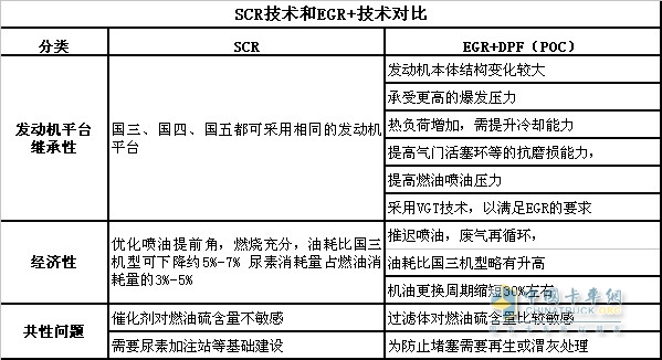 國四卡車投入成本測(cè)算：便宜還是貴 尿素成關(guān)鍵