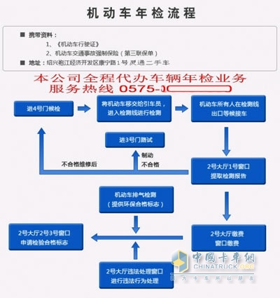 年檢催生的代理檢查業(yè)務(wù)