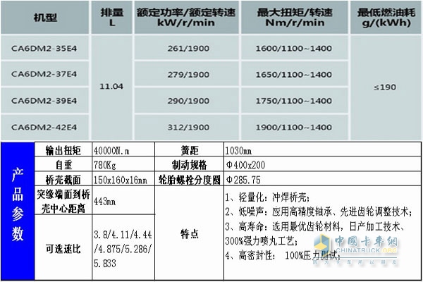 11LCA6DM發(fā)動機及457后重型驅(qū)動橋參數(shù)