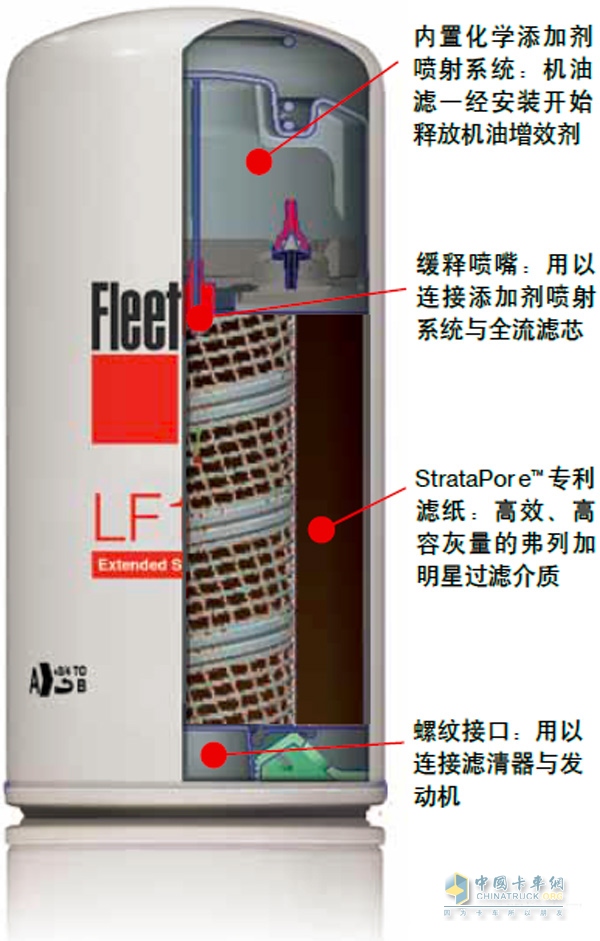 康明斯CALF長效機(jī)油濾清器