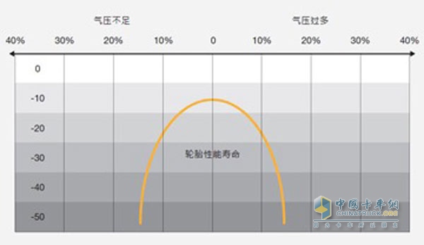 卡車輪胎