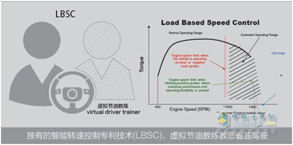 獨有虛擬教練LBSC