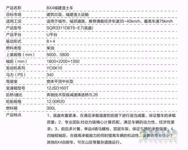 8X4城建渣土車參數