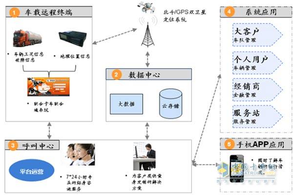 大數據分析 打開物流快遞業(yè)的未來之窗 