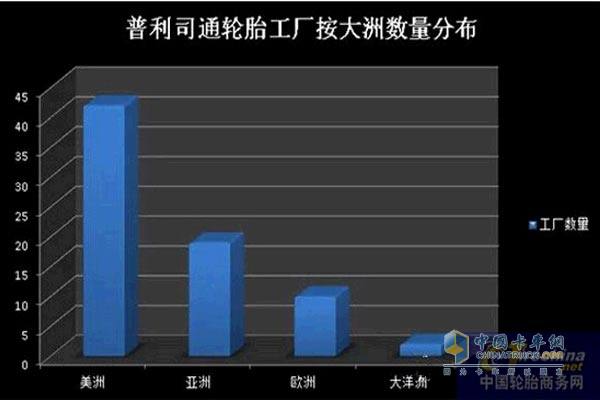 普利司通工廠按大洲數(shù)量分布