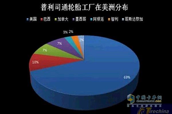 普利司通工廠在美洲分布