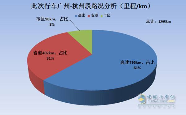 此次行車(chē)時(shí)間說(shuō)明