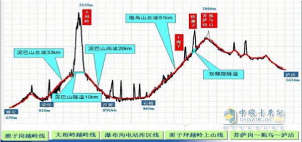 聯(lián)合卡車不裝淋水器征服雅西高速