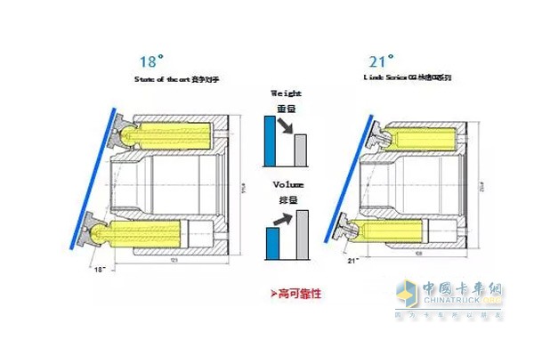 林德21°斜盤擺角技術(shù)