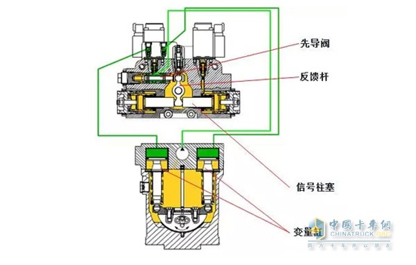 林德斜盤變量技術(shù)