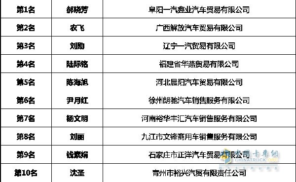 市場經理TOP10