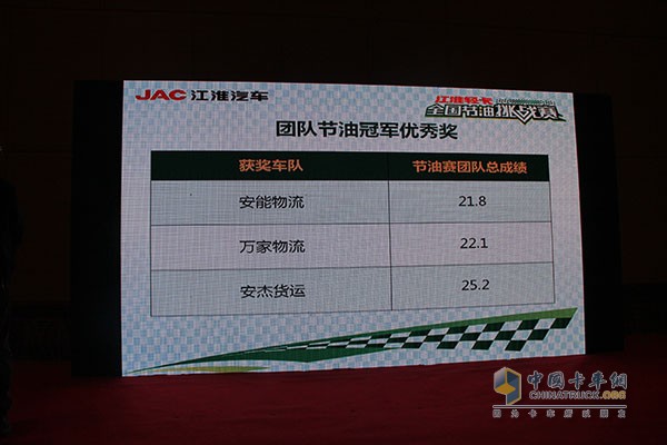 帥鈴邁斯福5.9L/100km 江淮輕卡節(jié)油賽上?？倹Q賽完美收官！