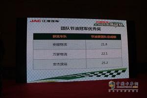 帥鈴邁斯福5.9L/100km 江淮輕卡節(jié)油賽上?？倹Q賽完美收官！