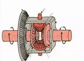 圖為差速器結(jié)構(gòu)示意圖