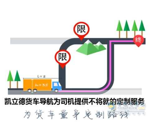 凱立德貨運(yùn)導(dǎo)航提供更有效率的服務(wù)規(guī)劃、有效增加時間價值