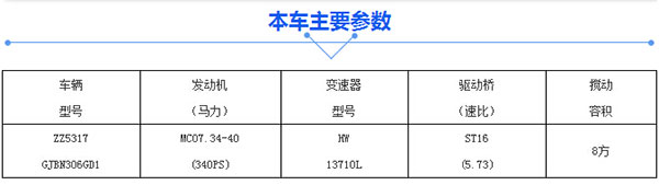 中國重汽HOWO-T5G 8x4 8方攪拌車