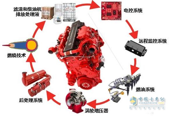 康明斯C-Link遠程智能服務系統(tǒng)