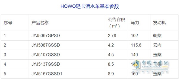 中國(guó)重汽HOWO輕卡底盤灑水車參數(shù)