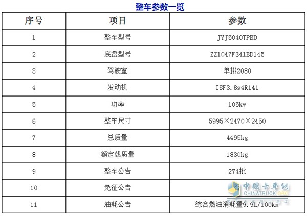 重汽HOWO輕卡平板運輸車