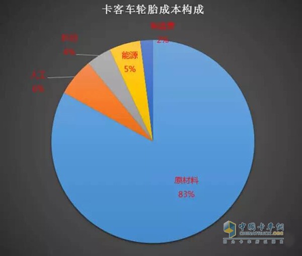 卡車輪胎基本構(gòu)成圖