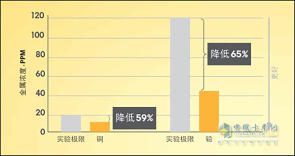 美孚黑霸王實驗數(shù)據(jù)