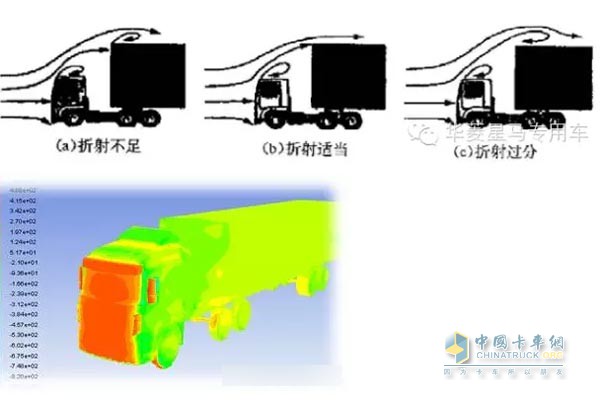 風阻小就是安全，省油