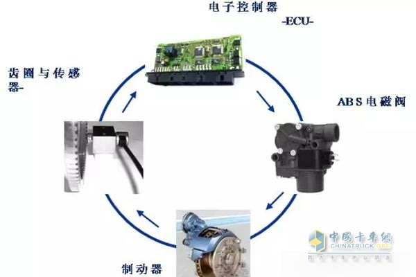 ABS一流品牌，品質保障