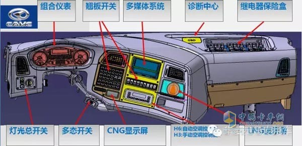 儀表臺電器件整體布局