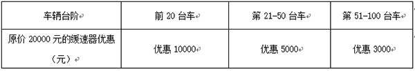 100臺(tái)液力緩速器優(yōu)惠政策