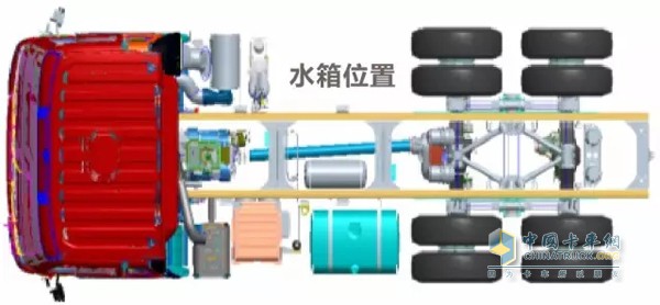 車架全面升級