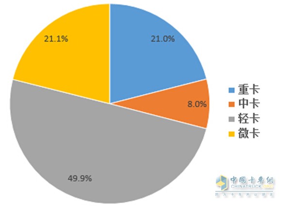 2016年9月卡車(chē)銷(xiāo)量分布圖