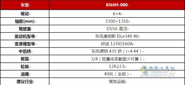 附KN4H車型配置