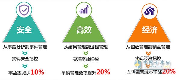 企業(yè)降本增效