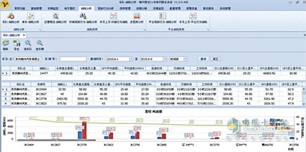 東風(fēng)柳汽