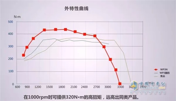 技術(shù)優(yōu)勢1：動力性強