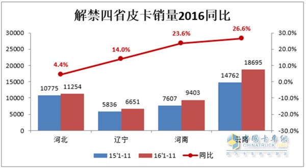 皮卡解禁走勢(shì)圖