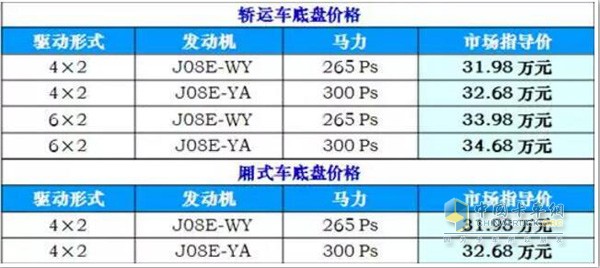 廣汽日野新車型售價(jià)