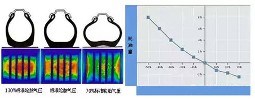 輪胎氣壓監(jiān)測