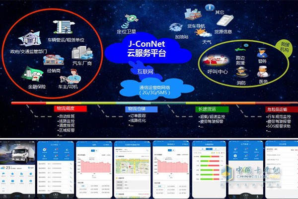 江淮“J-ConNet”