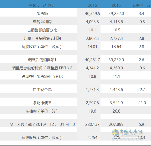 資金明細(xì)表