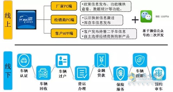 解析陜汽二手卡車(chē)全網(wǎng)平臺(tái)