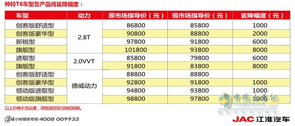 帥鈴T6產(chǎn)品官降幅度