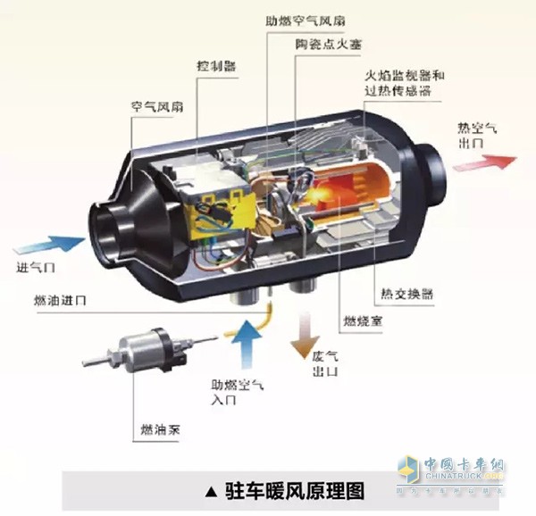 駐車暖風(fēng)