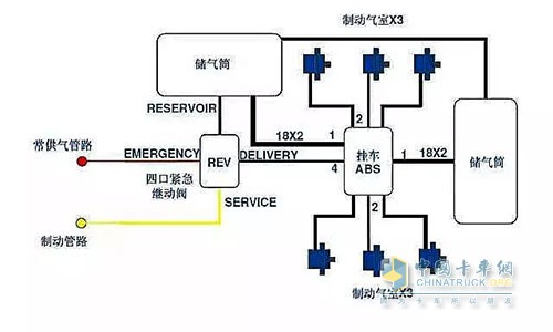 掛車(chē)氣路安裝簡(jiǎn)圖