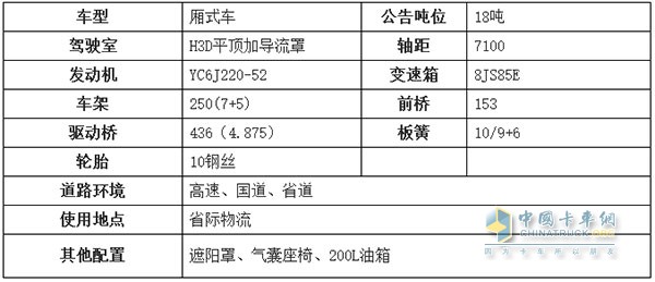 華菱星馬新款H3大單橋廂式貨車底盤參數(shù)