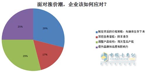 面對漲價(jià)潮，企業(yè)如何應(yīng)對