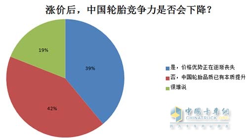 漲價(jià)后，中國輪胎競爭力是否會(huì)下降