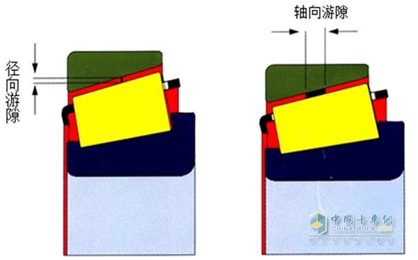 軸承游隙示意圖